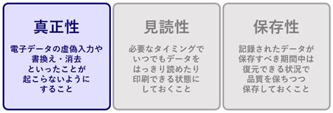 ウォッチの保証と真正性 